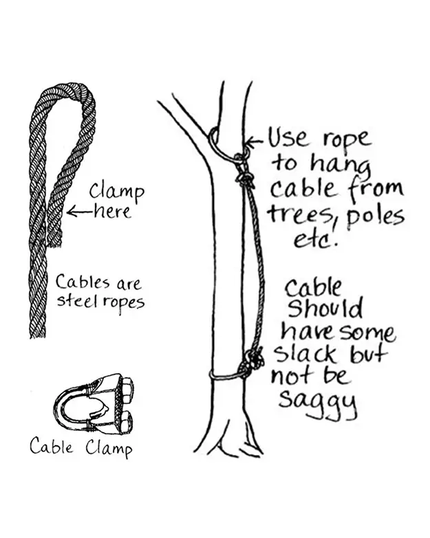Softening Cable